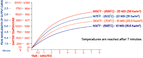 fcurve