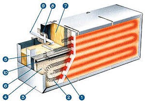 fseries_diagram